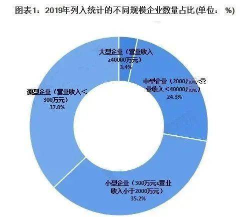 中國環保產業企業發展現狀與競爭格局分析,大型企業為行業主力軍