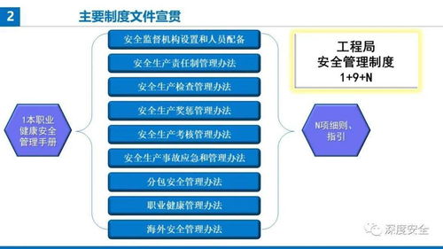 精品PPT 提升項目經理安全防范管理履職能力——聚焦新型采暖及制冷技術開發
